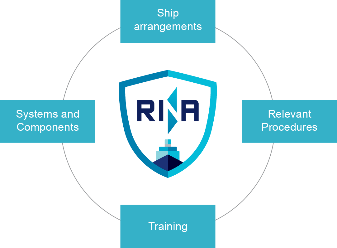biosafe-ship-notation