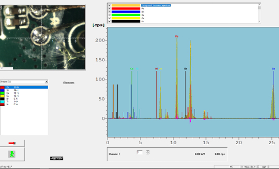 RINA Product Regulatory Compliance