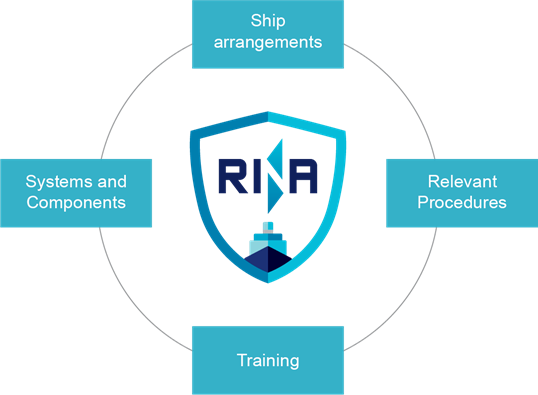 BIOSAFE SHIP notation - RINA.org