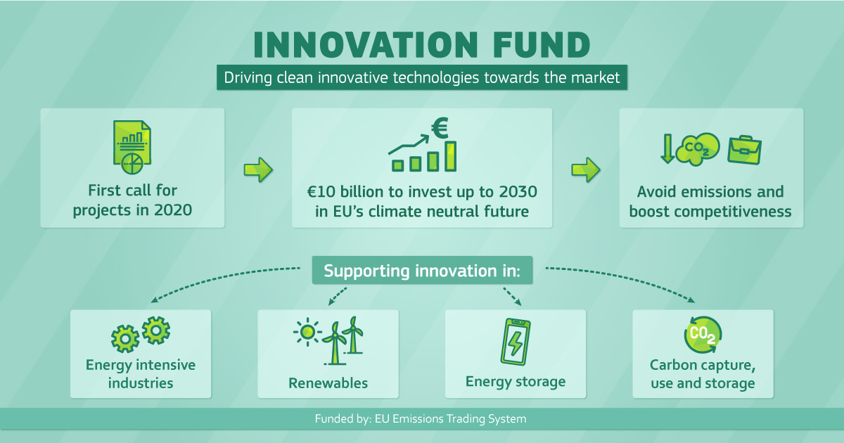 innovation-fund-european-commission