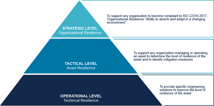 resilience-egineering-service