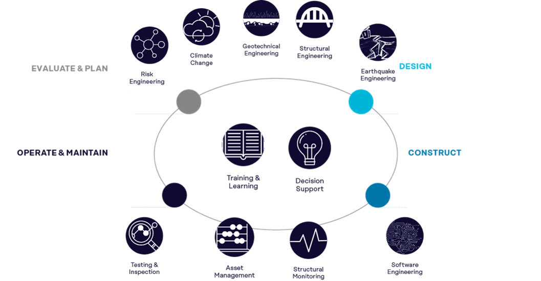 resilience-engineering-services