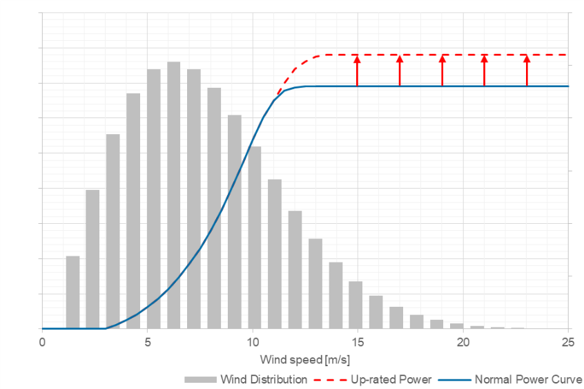 wind-farm-south-africa