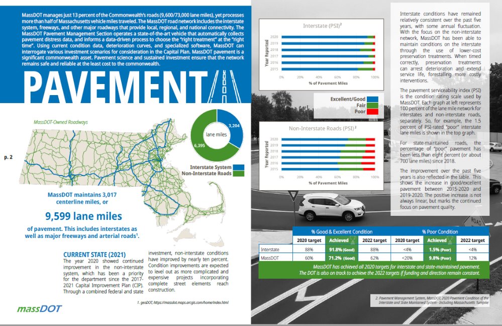 MassDOT | Annual Reports