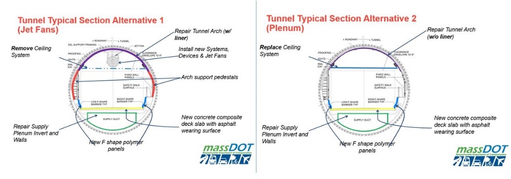 Massachusetts Department of Transportation (MassDOT) | Sumner Tunnel 